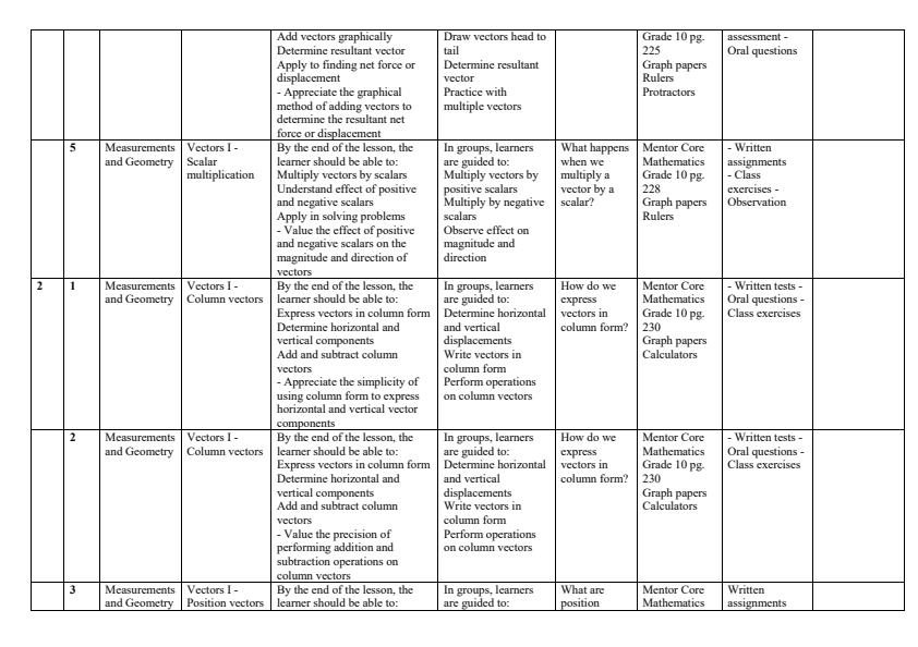 Page 2 – Grade 10 Core Mathematics Schemes of Work Term 3 - Mentor – Kenyaplex