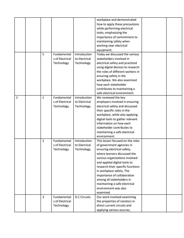 Page 2 – Grade 10 Electrical Technology Records of Work Term 1 – Kenyaplex