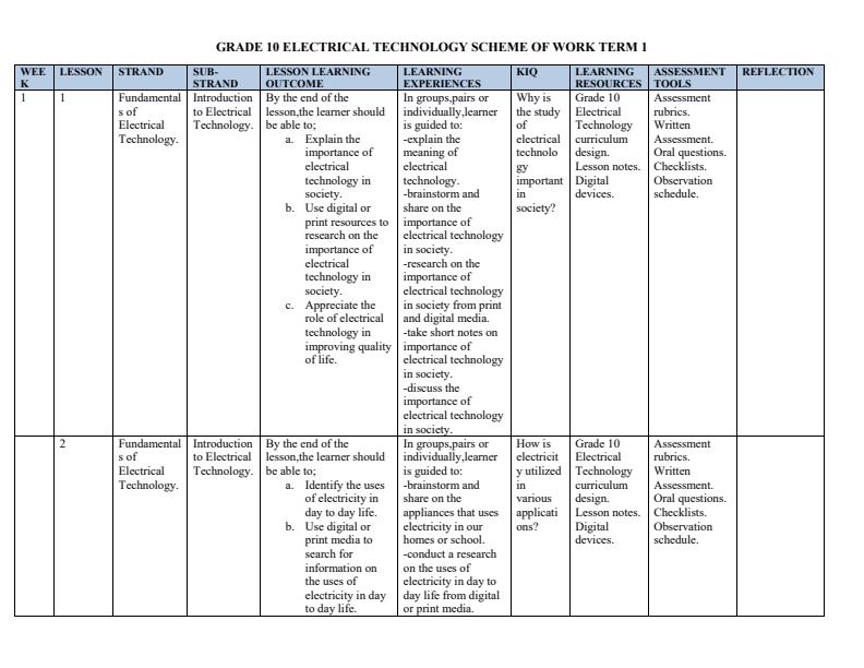 Page 1 – Grade 10 Electrical Technology Schemes of Work Term 1 – Kenyaplex
