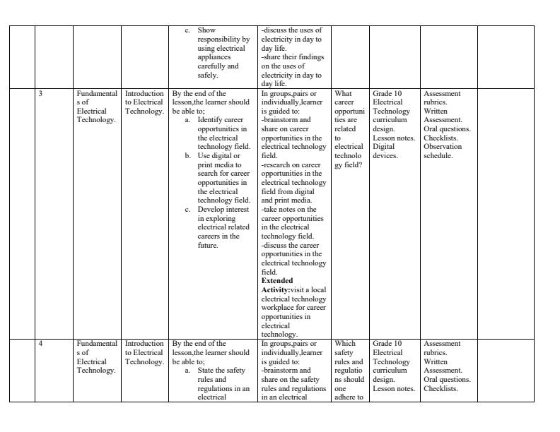 Page 2 – Grade 10 Electrical Technology Schemes of Work Term 1 – Kenyaplex