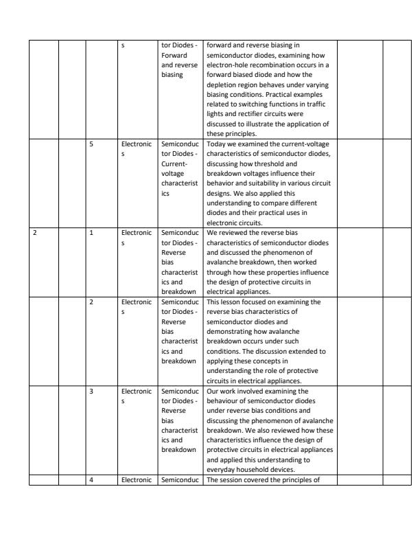Page 2 – Grade 10 Electricity Records of Work Term 3 - Distinction – Kenyaplex
