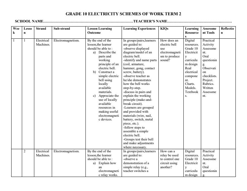 Page 1 – Grade 10 Electricity Schemes of Work Term 2 – Kenyaplex