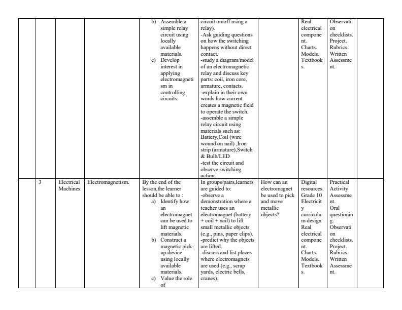 Page 2 – Grade 10 Electricity Schemes of Work Term 2 – Kenyaplex