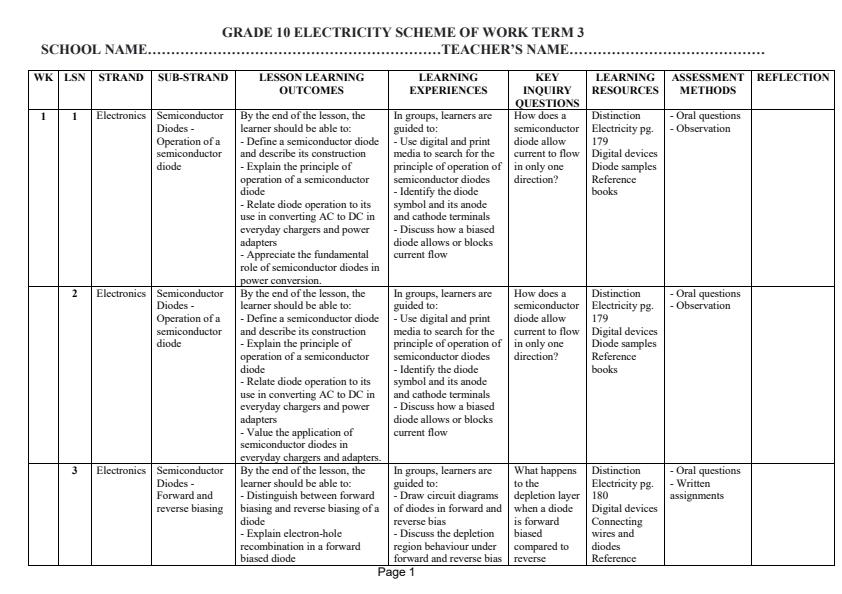 Page 1 – Grade 10 Electricity Schemes of Work Term 3 - Distinction – Kenyaplex