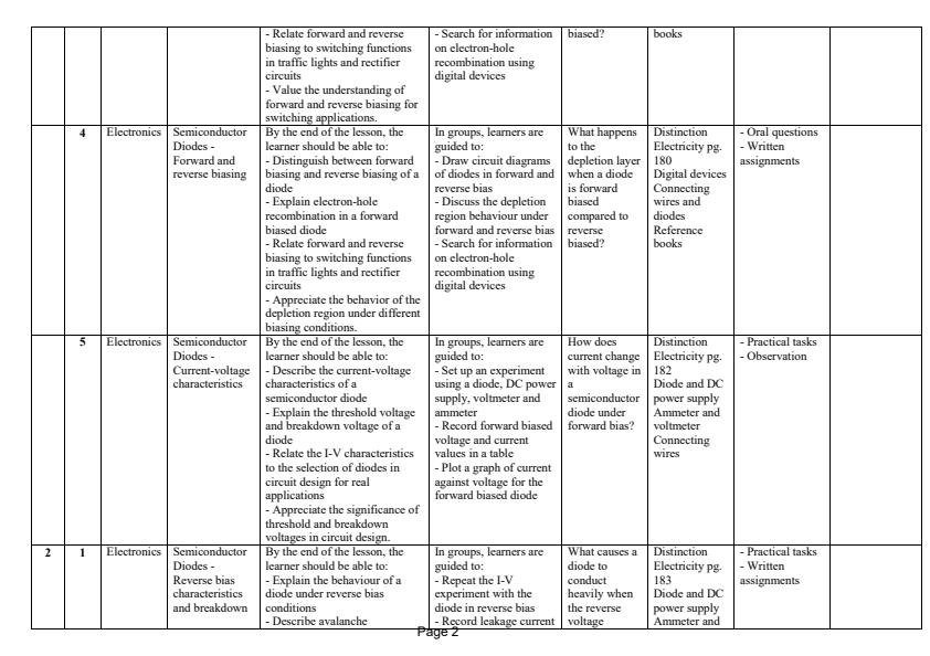 Page 2 – Grade 10 Electricity Schemes of Work Term 3 - Distinction – Kenyaplex