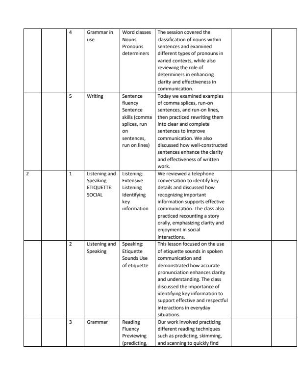 Page 2 – Grade 10 English Records of Work Term 1 – Kenyaplex