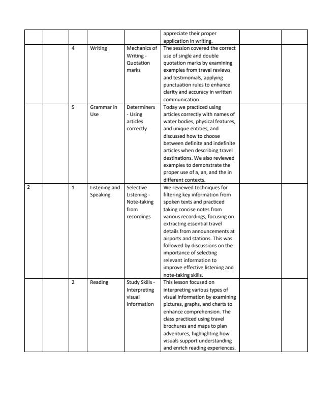 Page 2 – Grade 10 English Records of Work Term 2 - Excelling in English – Kenyaplex