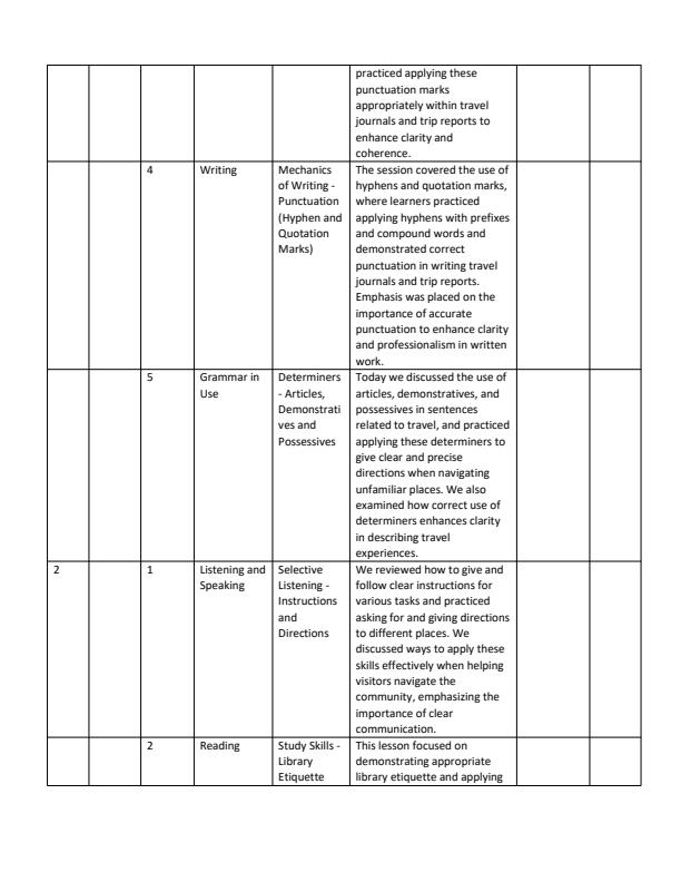 Page 2 – Grade 10 English Records of Work Term 2 - Moran Skills In English – Kenyaplex