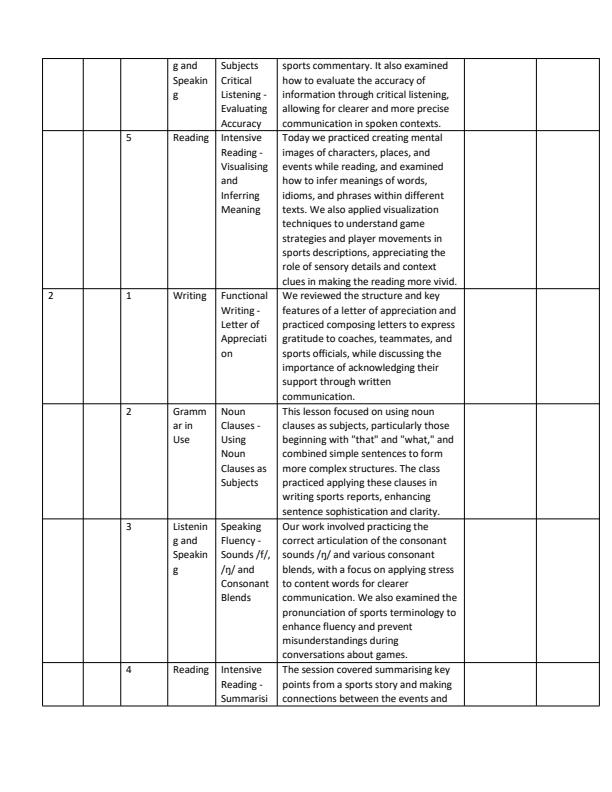 Page 2 – Grade 10 English Records of Work Term 3 - Moran Skills in English – Kenyaplex