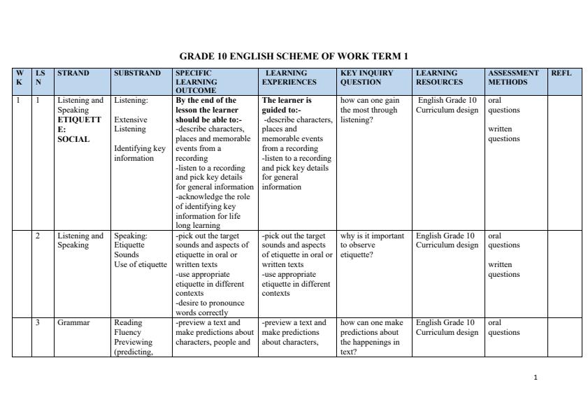 Page 1 – Grade 10 English Schemes of Work Term 1 – Kenyaplex