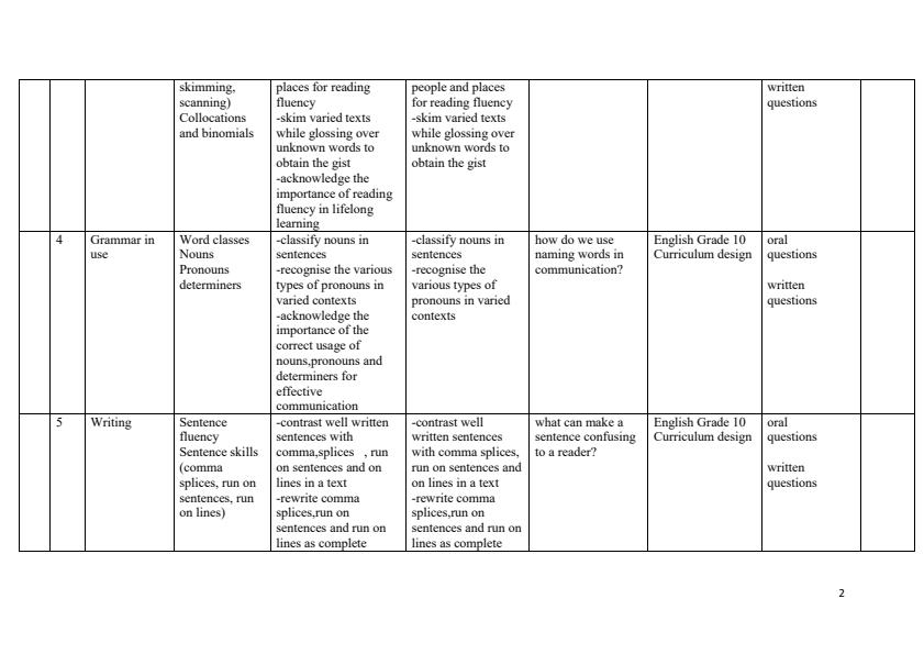 Page 2 – Grade 10 English Schemes of Work Term 1 – Kenyaplex