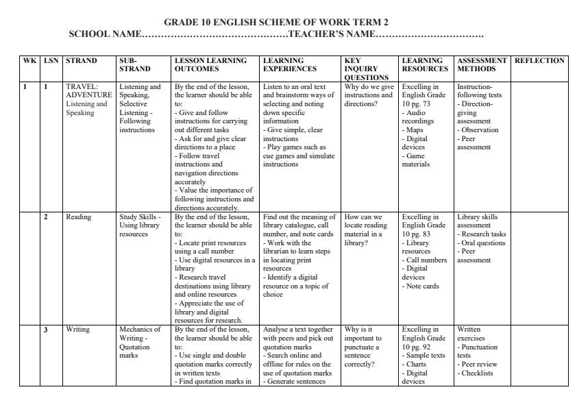 Page 1 – Grade 10 English Schemes of Work Term 2 - Excelling in English – Kenyaplex