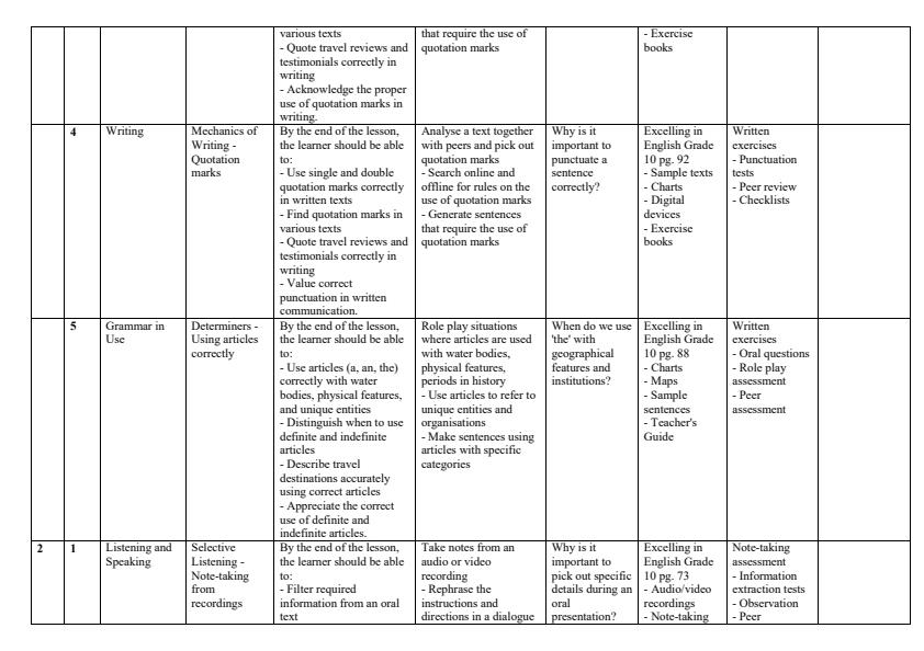 Page 2 – Grade 10 English Schemes of Work Term 2 - Excelling in English – Kenyaplex