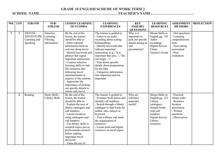 Page 1 – Grade 10 English Schemes of Work Term 2 - Skills in English – Kenyaplex