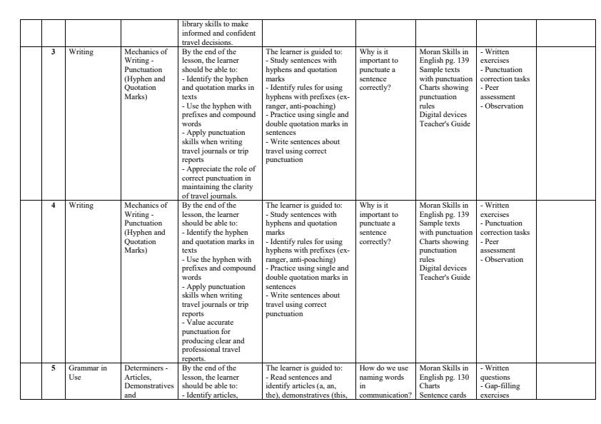 Page 2 – Grade 10 English Schemes of Work Term 2 - Skills in English – Kenyaplex