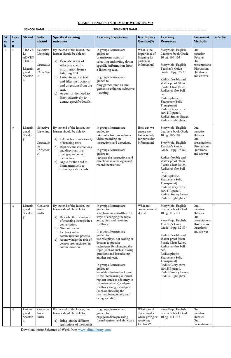 Page 1 – Grade 10 English Schemes of Work Term 2 - Storymoja – Kenyaplex