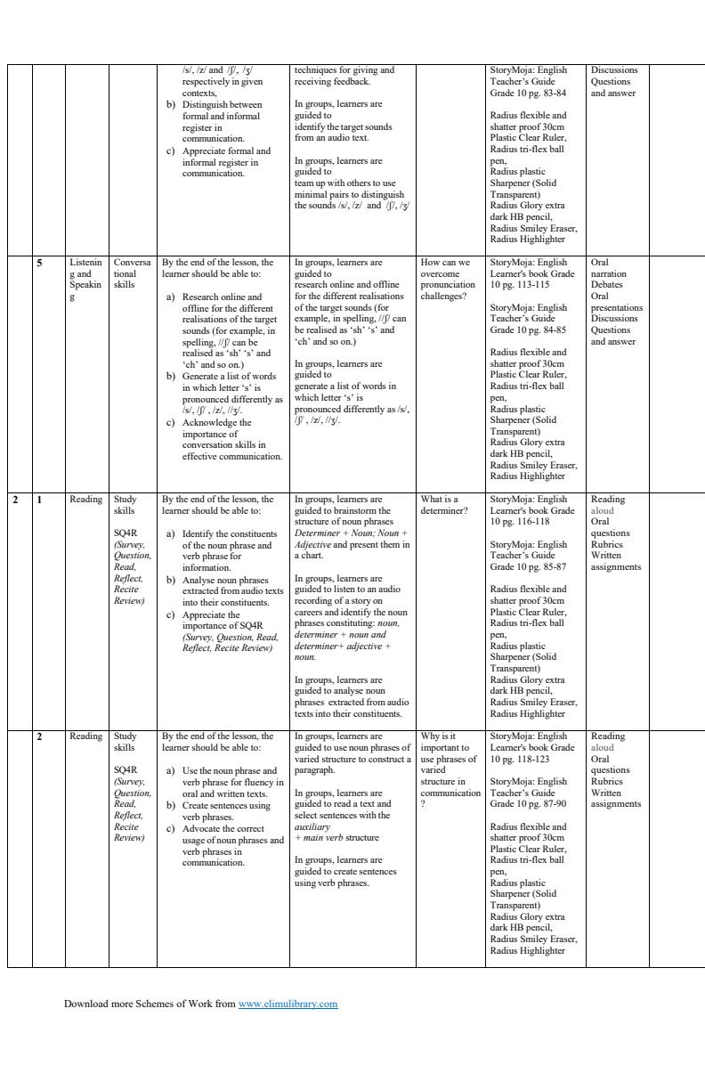 Page 2 – Grade 10 English Schemes of Work Term 2 - Storymoja – Kenyaplex