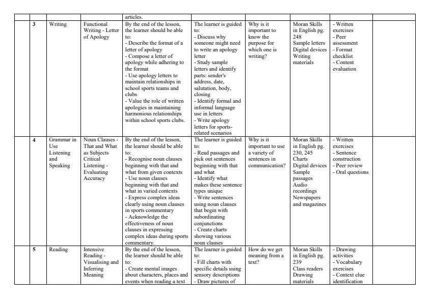 Page 2 – Grade 10 English Schemes of Work Term 3 - Skills in English – Kenyaplex