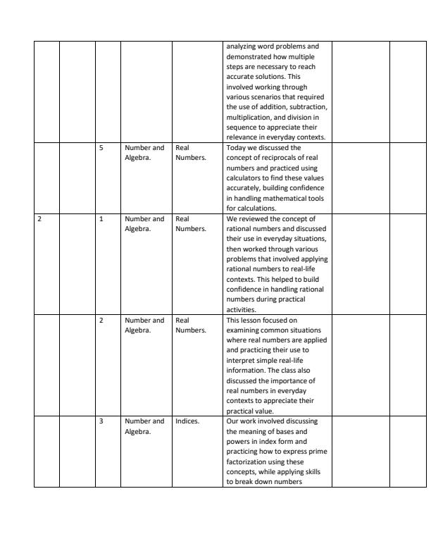 Page 2 – Grade 10 Essential Mathematics Records of Work Term 1 – Kenyaplex