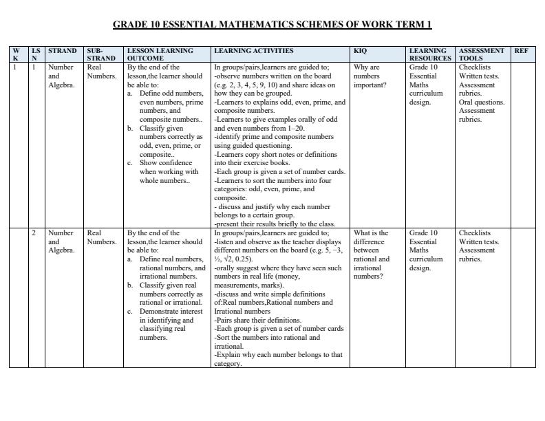 Page 1 – Grade 10 Essential Mathematics Schemes of Work Term 1 – Kenyaplex