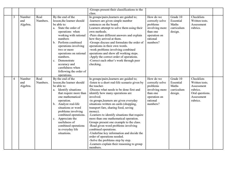 Page 2 – Grade 10 Essential Mathematics Schemes of Work Term 1 – Kenyaplex