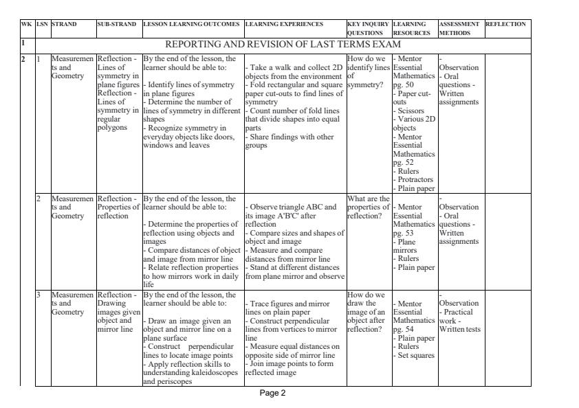 Page 2 – Grade 10 Essential Mathematics Schemes of Work Term 2 - Mentor – Kenyaplex