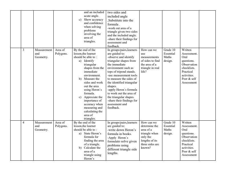 Page 2 – Grade 10 Essential Mathematics Schemes of Work Term 2 – Kenyaplex