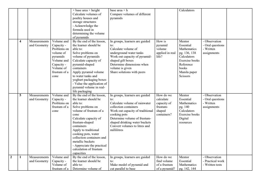 Page 2 – Grade 10 Essential Mathematics Schemes of Work Term 3 - Mentor – Kenyaplex