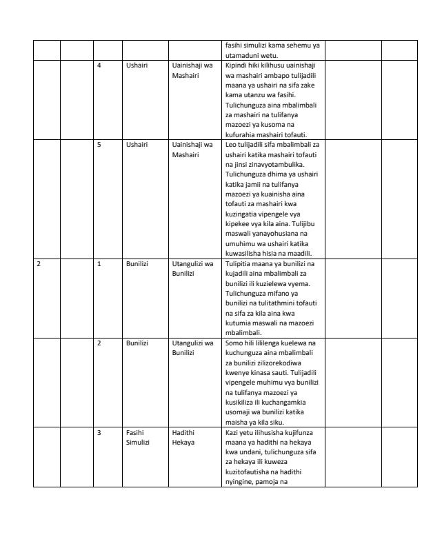 Page 2 – Grade 10 Fasihi ya Kiswahili Records of Work Term 1 – Kenyaplex