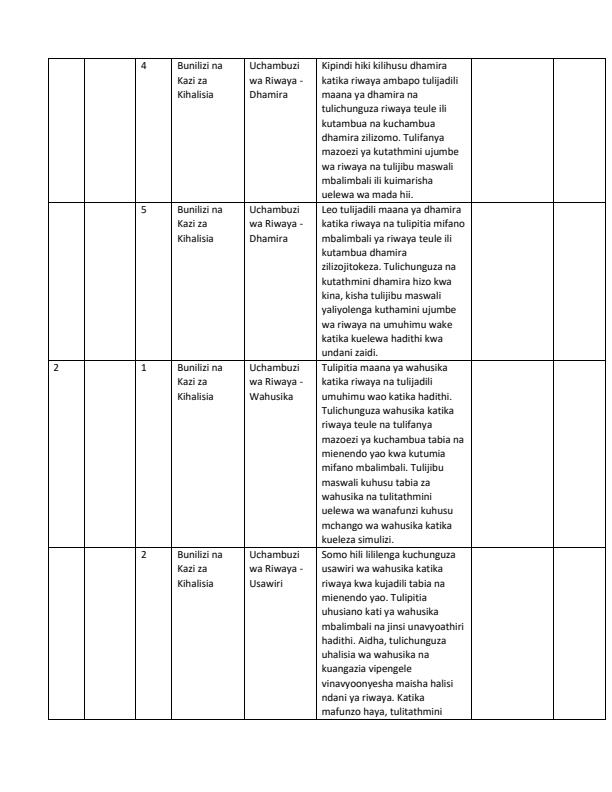 Page 2 – Grade 10 Fasihi ya Kiswahili Records of Work Term 2 – Kenyaplex