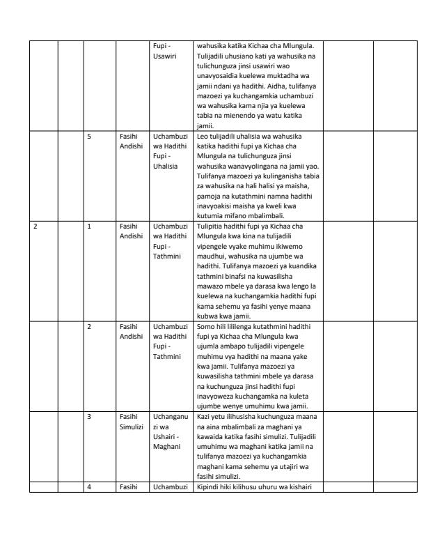 Page 2 – Grade 10 Fasihi ya Kiswahili Records of Work Term 3  – Kenyaplex