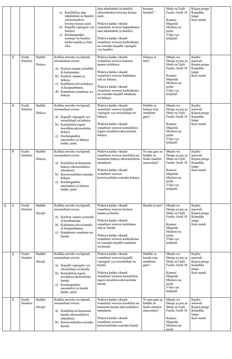 Page 2 – Grade 10 Fasihi ya Kiswahili Schemes of Work Term 1 – Kenyaplex