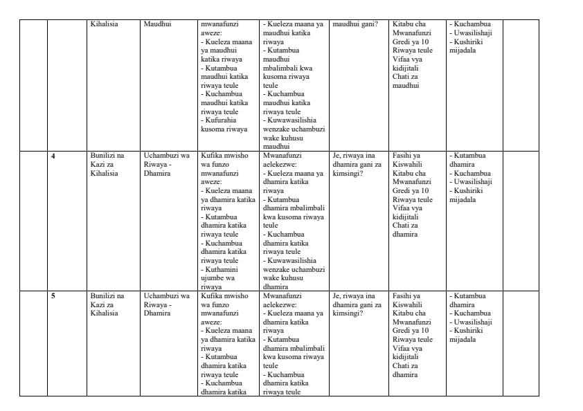 Page 2 – Grade 10 Fasihi ya Kiswahili Schemes of Work Term 2 – Kenyaplex