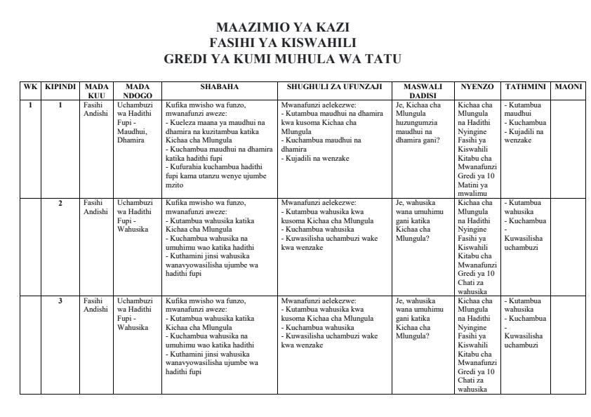 Page 1 – Grade 10 Fasihi ya Kiswahili Schemes of Work Term 3 – Kenyaplex