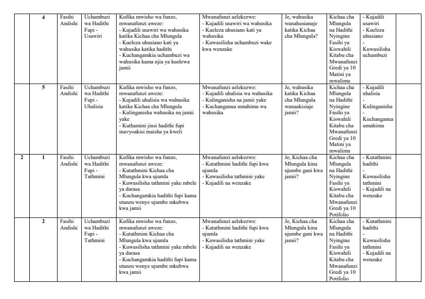 Page 2 – Grade 10 Fasihi ya Kiswahili Schemes of Work Term 3 – Kenyaplex