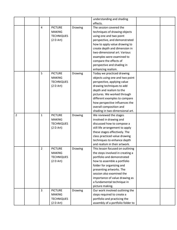 Page 2 – Grade 10 Fine Arts Records of Work Term 1 – Kenyaplex