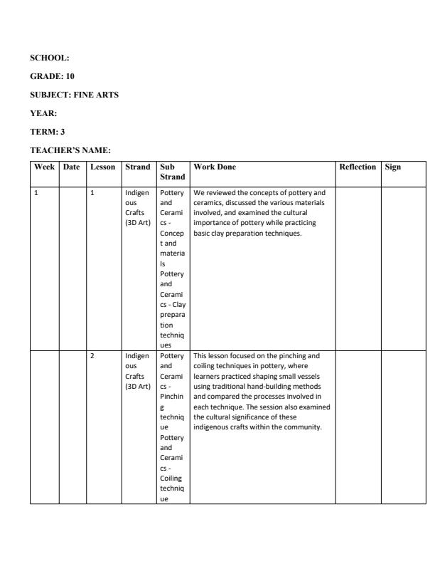 Page 1 – Grade 10 Fine Arts Records of Work Term 3  – Kenyaplex