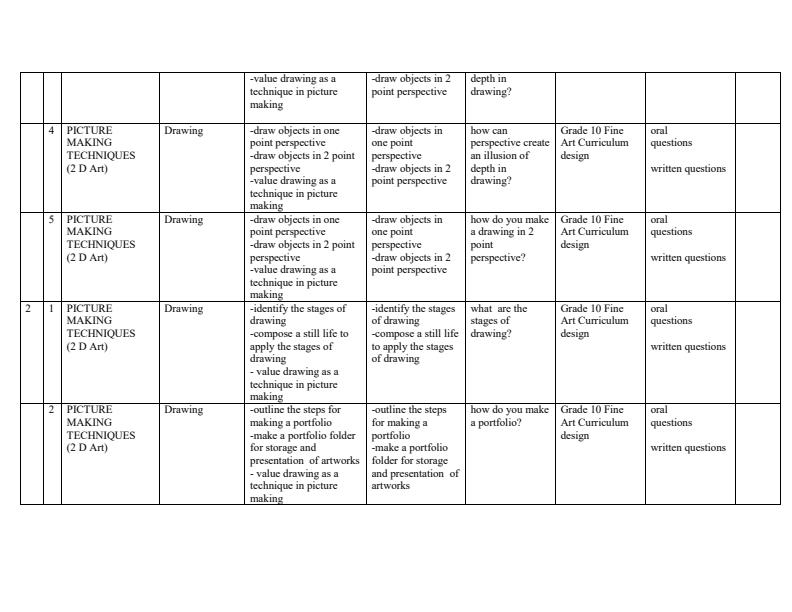 Page 2 – Grade 10 Fine Arts Schemes of Work Term 1 – Kenyaplex