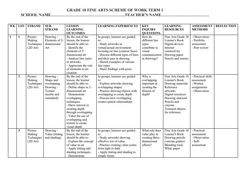 Page 1 – Grade 10 Fine Arts Schemes of Work Term 1 – Kenyaplex
