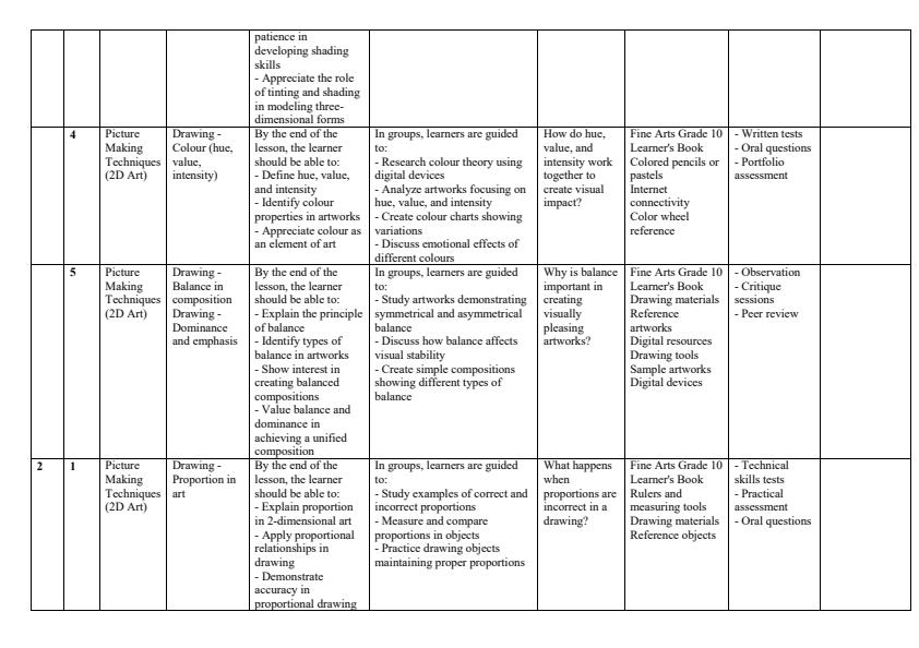 Page 2 – Grade 10 Fine Arts Schemes of Work Term 1 – Kenyaplex