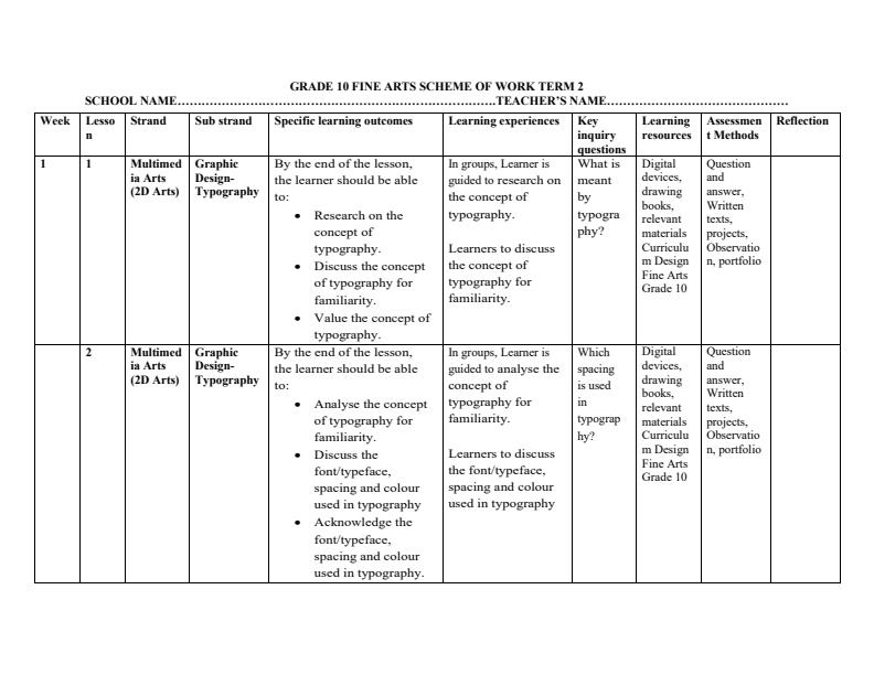 Page 1 – Grade 10 Fine Arts Schemes of Work Term 2 – Kenyaplex