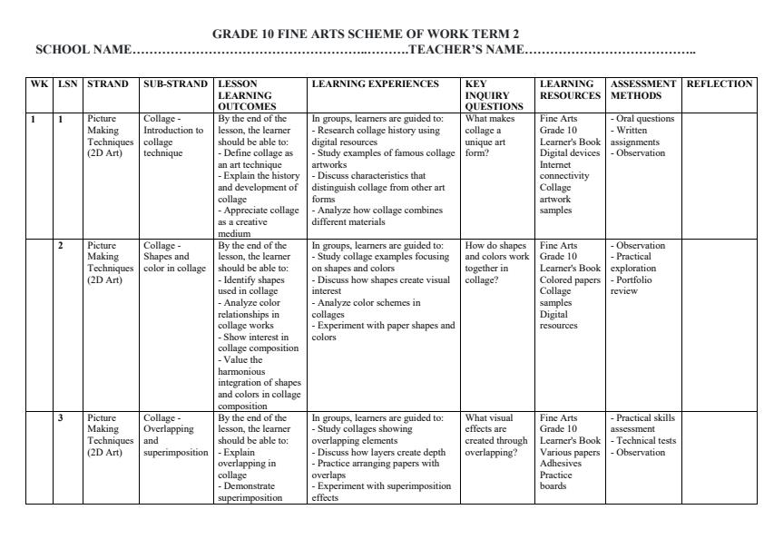 Page 1 – Grade 10 Fine Arts Schemes of Work Term 2 – Kenyaplex