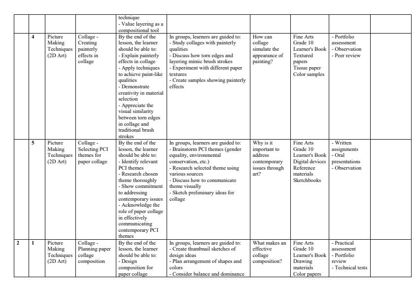 Page 2 – Grade 10 Fine Arts Schemes of Work Term 2 – Kenyaplex