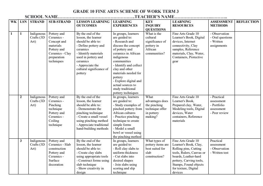 Page 1 – Grade 10 Fine Arts Schemes of Work Term 3 – Kenyaplex
