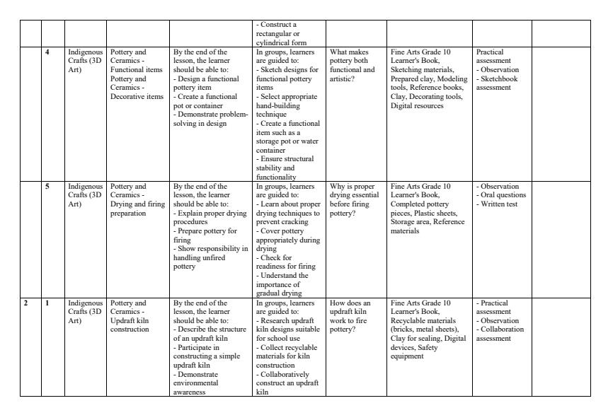 Page 2 – Grade 10 Fine Arts Schemes of Work Term 3 – Kenyaplex