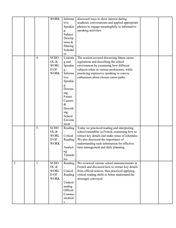 Page 2 – Grade 10 French Records of Work Term 3 – Kenyaplex