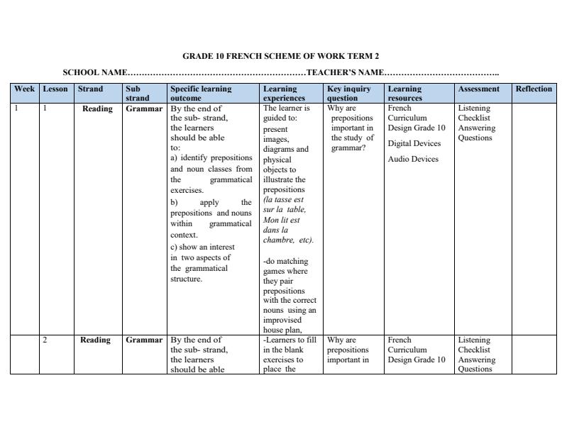 Page 1 – Grade 10 French Schemes of Work Term 2 – Kenyaplex
