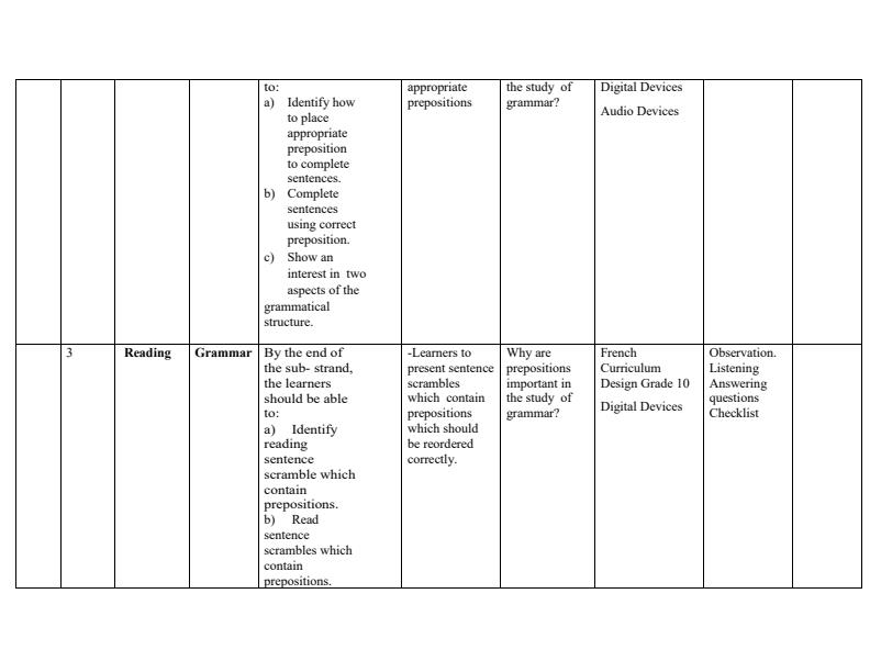 Page 2 – Grade 10 French Schemes of Work Term 2 – Kenyaplex