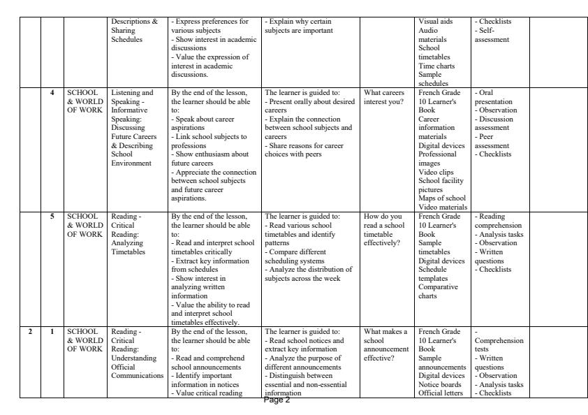 Page 2 – Grade 10 French Schemes of Work Term 3 – Kenyaplex