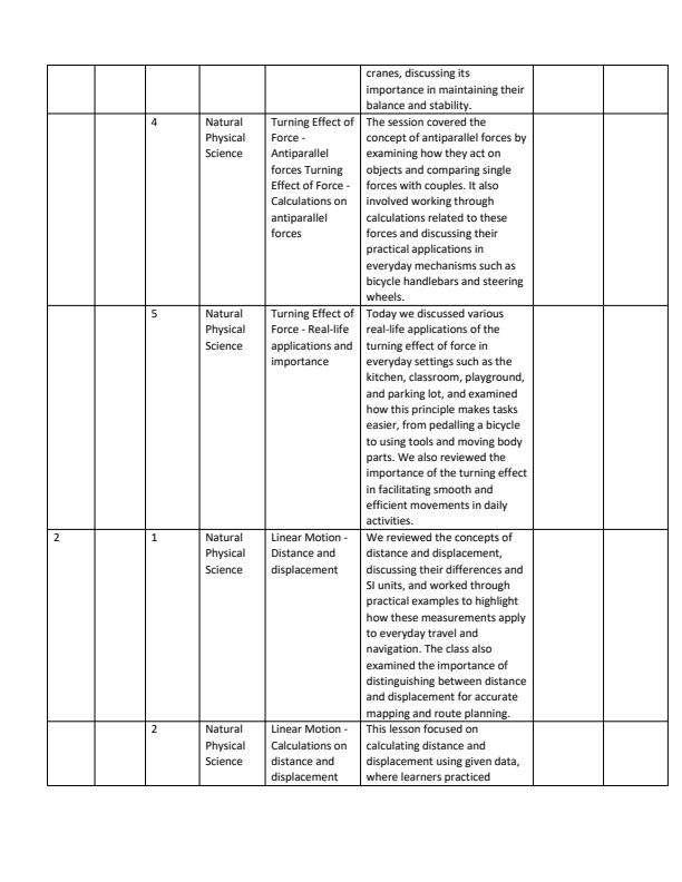 Page 2 – Grade 10 General Science Records Of Work Term 3 - Hummingbird – Kenyaplex